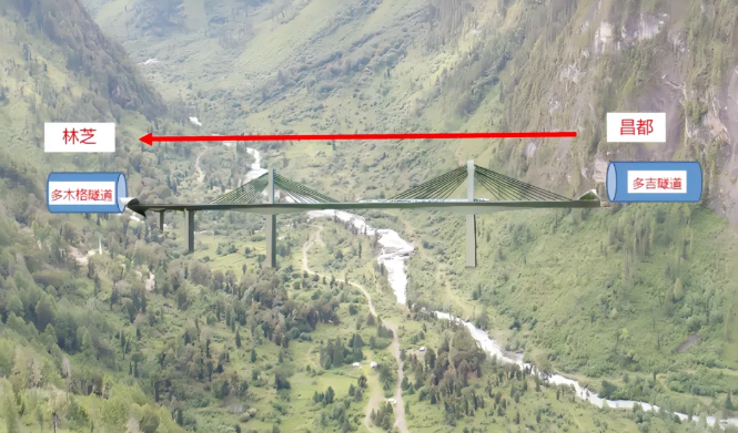 GETO Rangdaqu Bridge Project