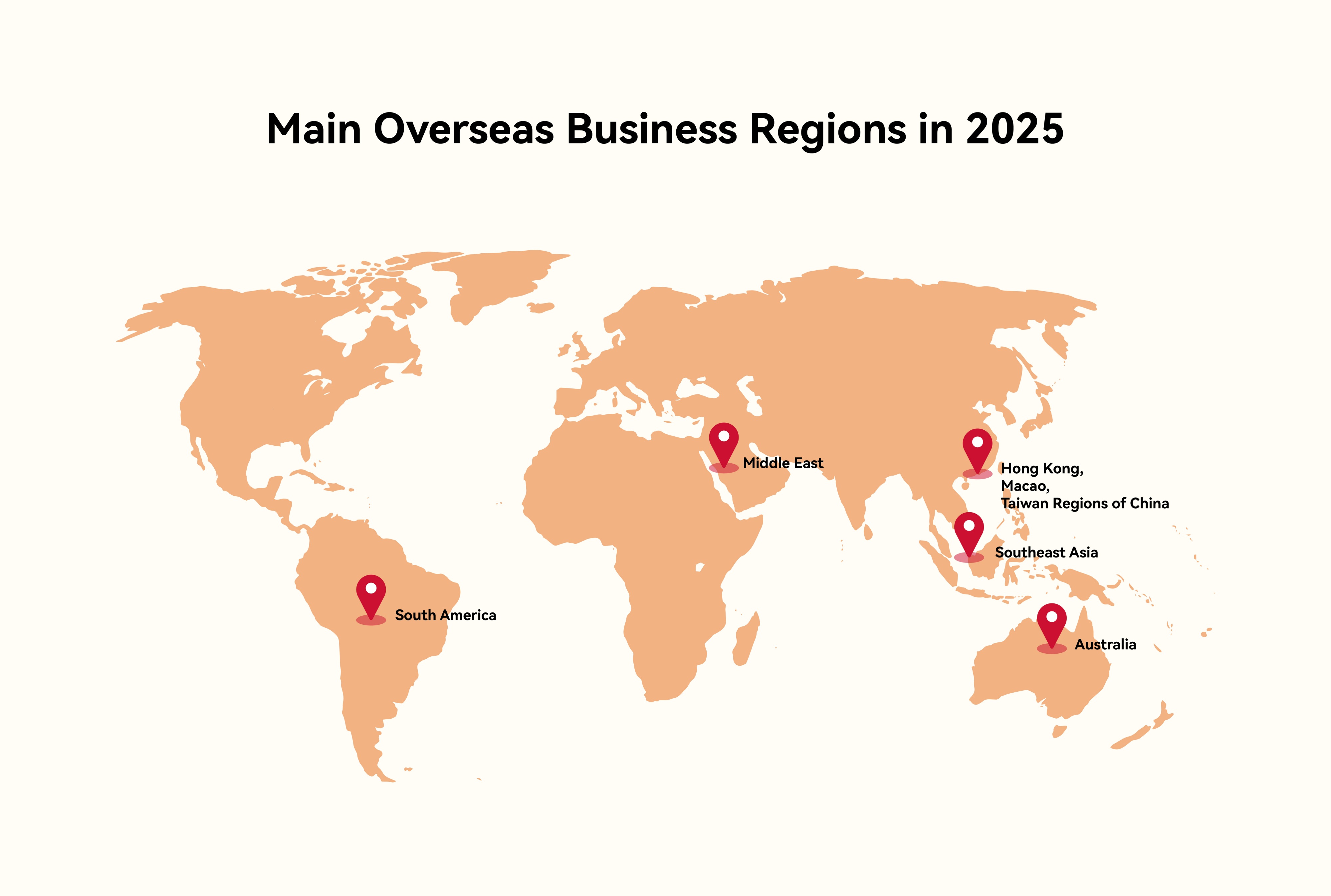 Main Overseas Business Regions in 2025(C)