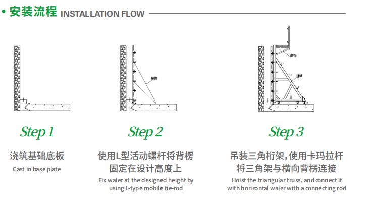 铝梁式框架安装流程1