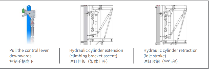 架体爬升原理