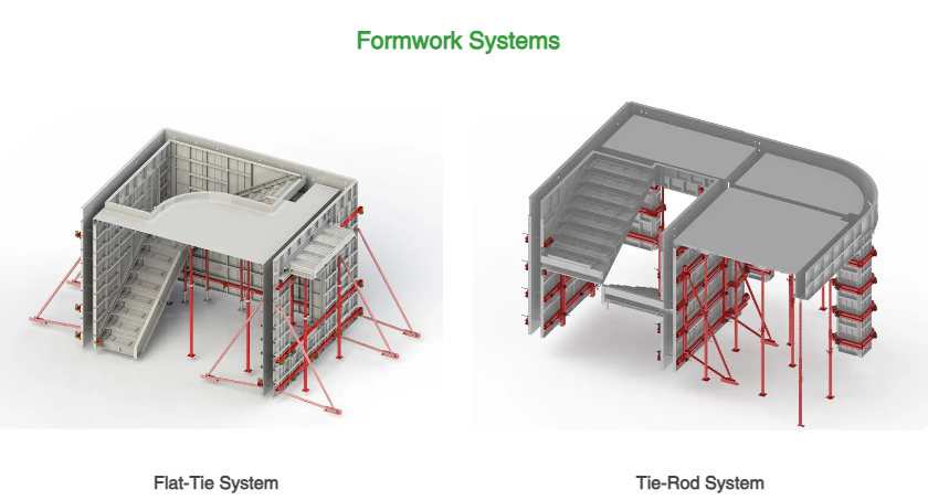 Aluminium Formwork Flat-Tie & Tie-Rod System