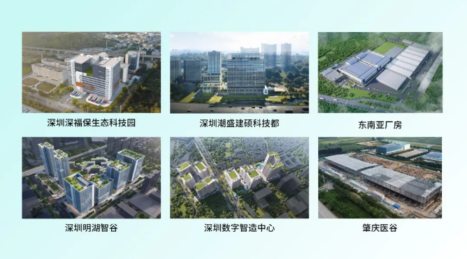 Industrial Parks
